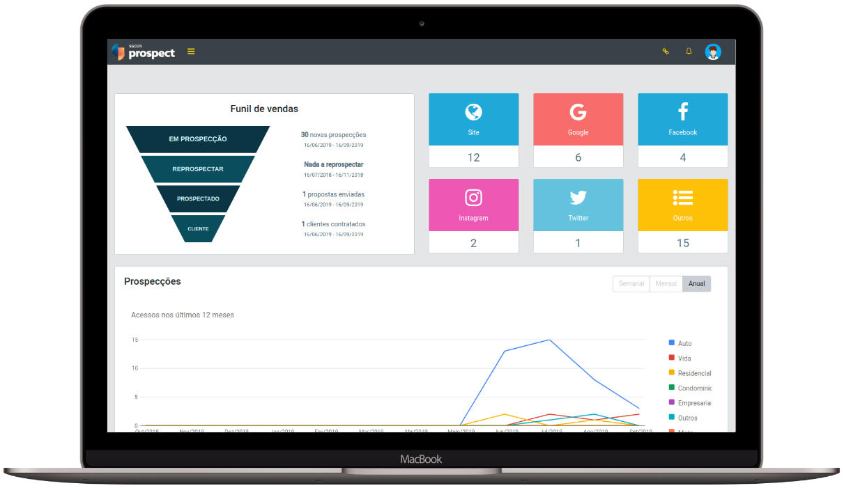 Sistema Prospect Captação de Leads